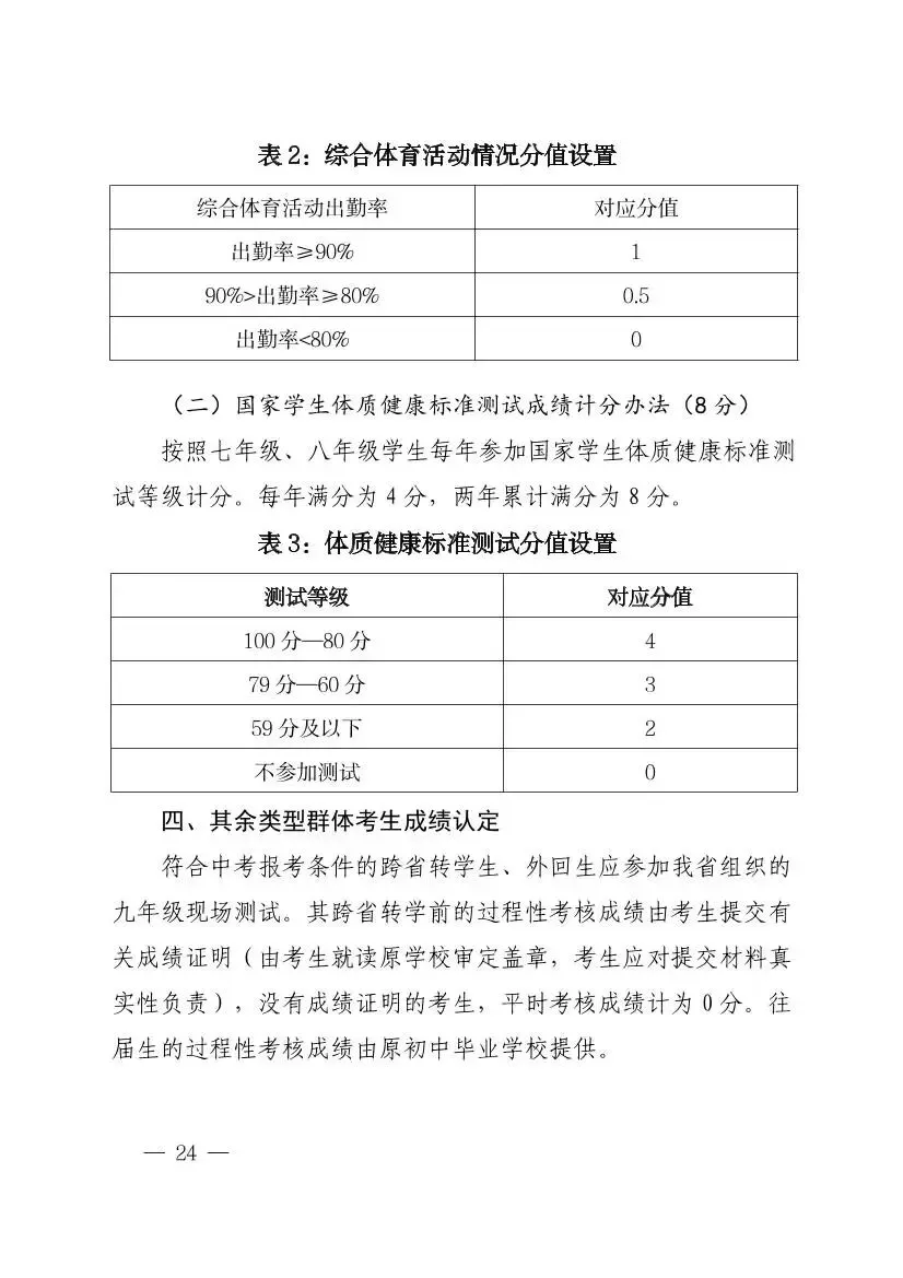羽毛球已纳入海南中考体育选考项目!2027年起实施 第27张