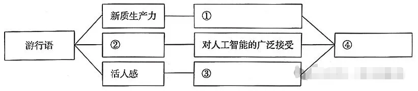 2026年高考模拟试卷1699(河南H20高三联考) 第1张
