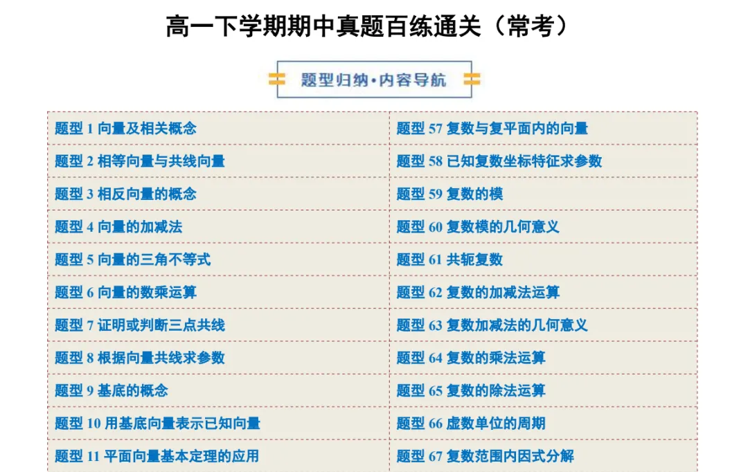 高一期中备考|高一数学期中真题百练通关 第4张