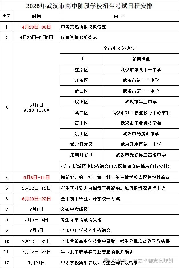 2026年武汉中考志愿填报各区信息汇总 第1张