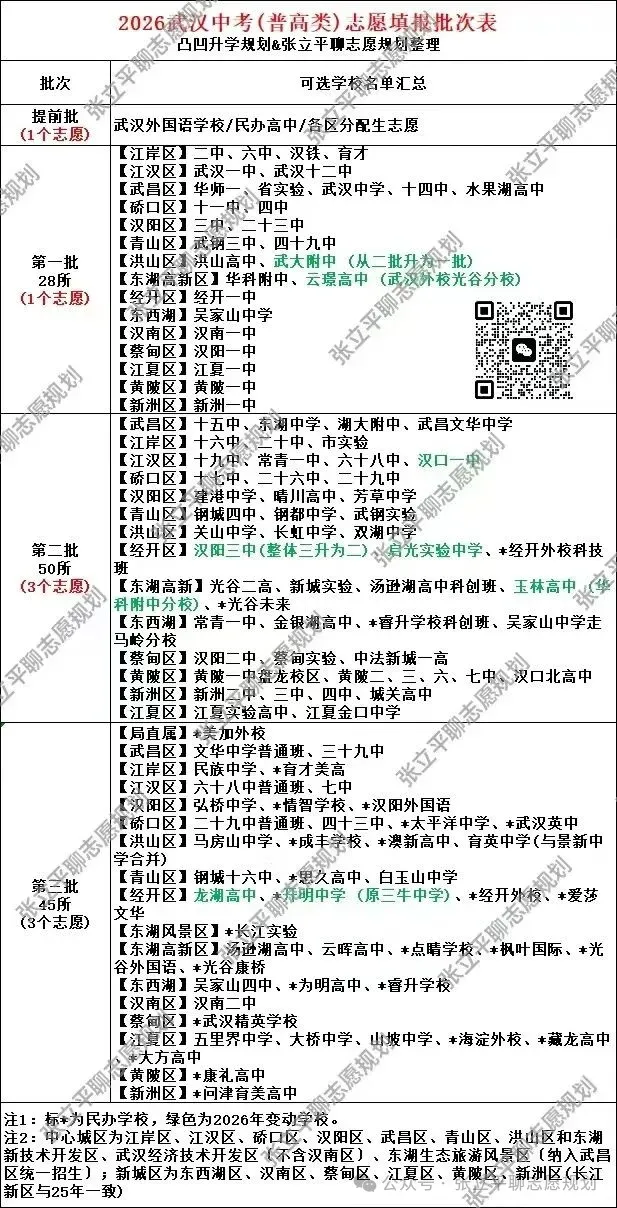 2026年武汉中考志愿填报各区信息汇总 第2张