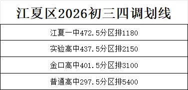 2026年武汉中考志愿填报各区信息汇总 第3张