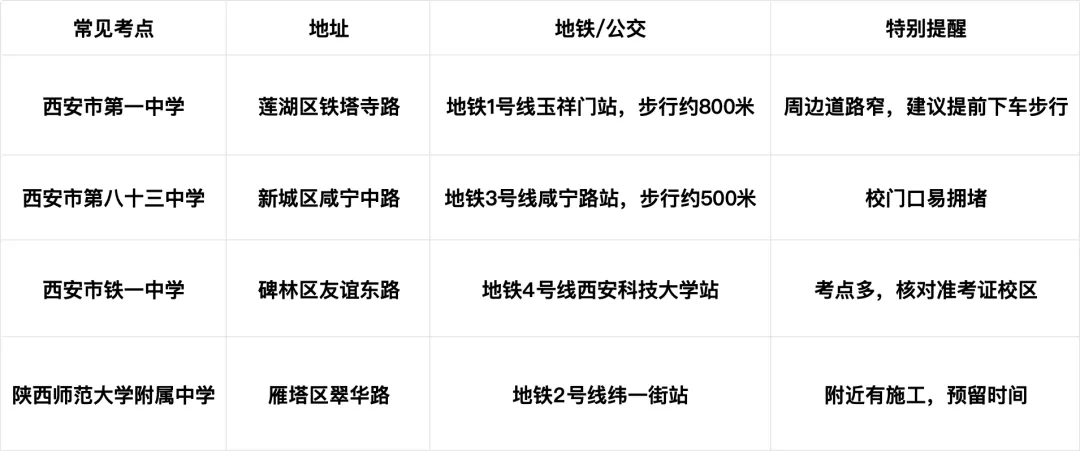 2026陕西中考考点交通指南!西安、咸阳、宝鸡、渭南考生必看 第1张