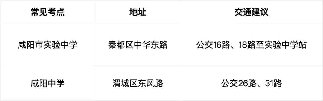 2026陕西中考考点交通指南!西安、咸阳、宝鸡、渭南考生必看 第3张