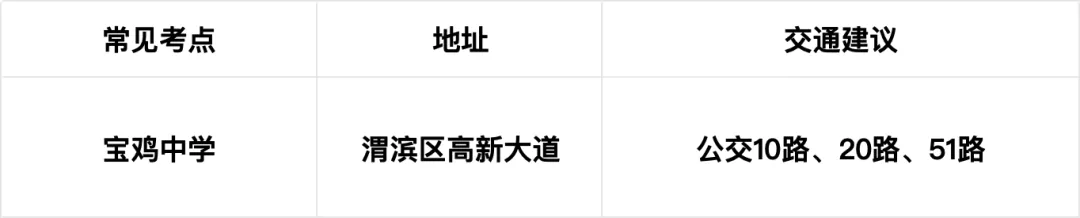 2026陕西中考考点交通指南!西安、咸阳、宝鸡、渭南考生必看 第5张