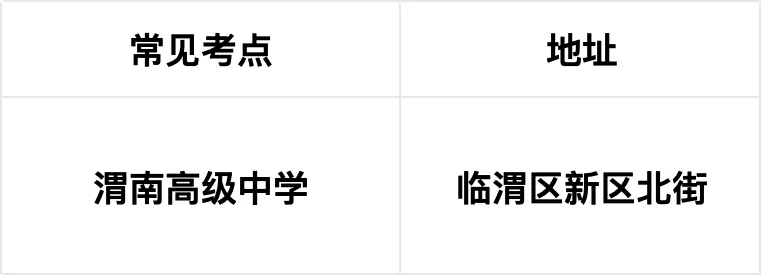 2026陕西中考考点交通指南!西安、咸阳、宝鸡、渭南考生必看 第7张