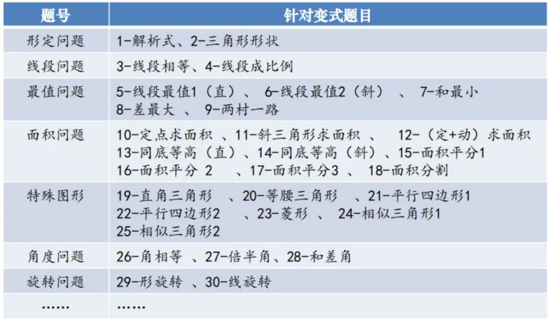 【中考数学专题】一道二次函数的经典30问 第4张