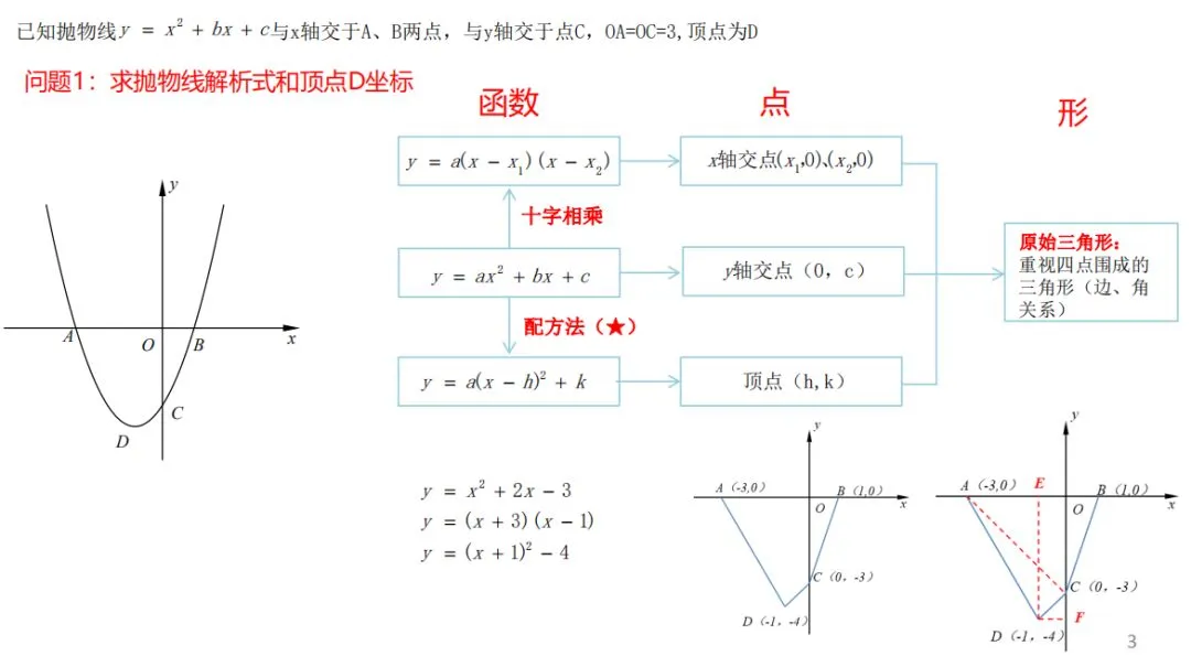 【中考数学专题】一道二次函数的经典30问 第5张