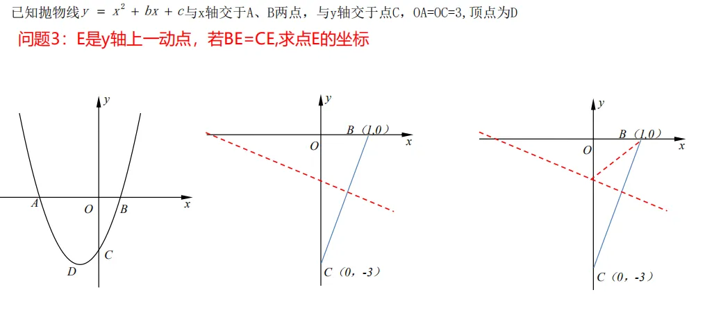 【中考数学专题】一道二次函数的经典30问 第7张