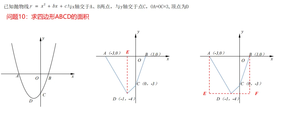 【中考数学专题】一道二次函数的经典30问 第16张
