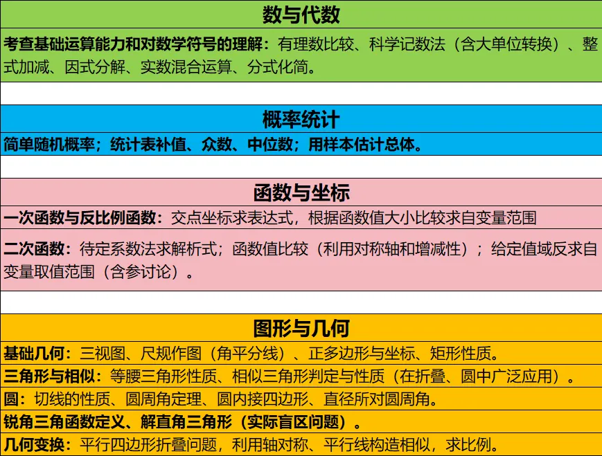 2026年西湖区九年级(数学一模)试卷分析 第25张