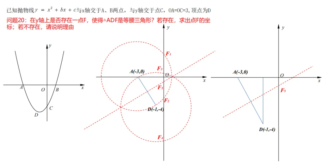 【中考数学专题】一道二次函数的经典30问 第26张