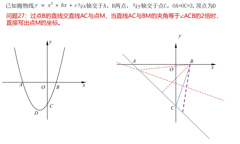 【中考数学专题】一道二次函数的经典30问 第34张