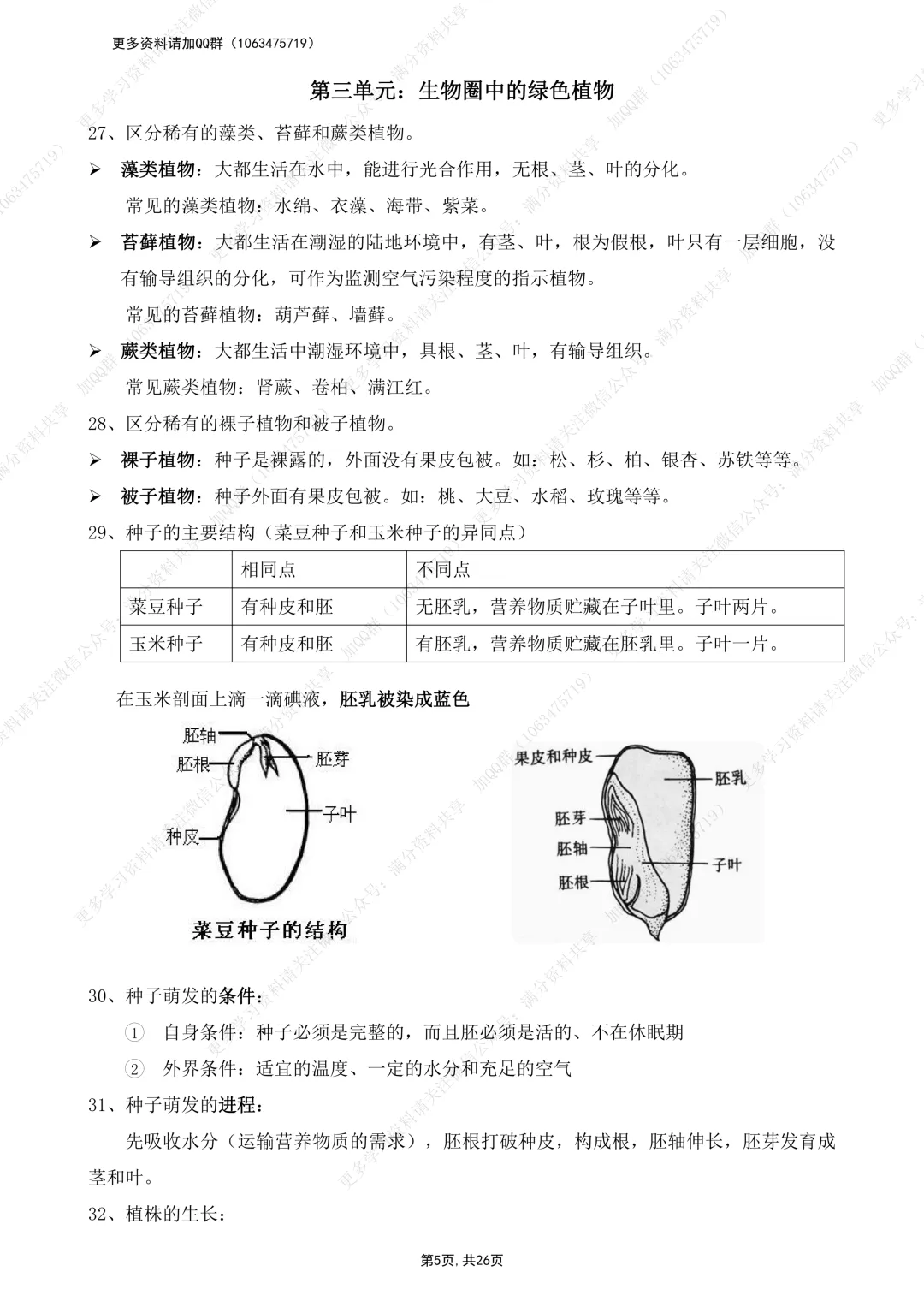 【初中生物】初中生物中考会考复习要点大全(pdf分享) 第6张
