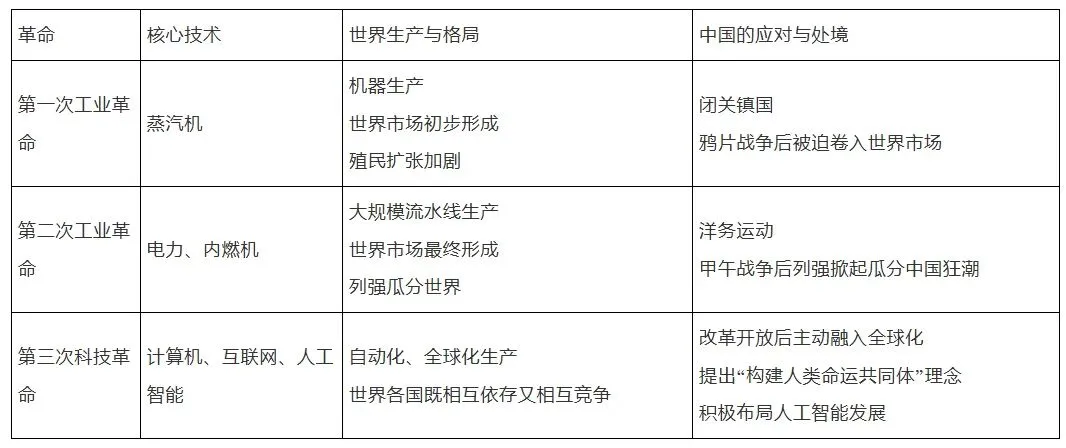 中考历史模拟题小短文训练(41) 第2张