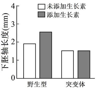 2025年北京高考生物试卷、答案和官方解析 第3张