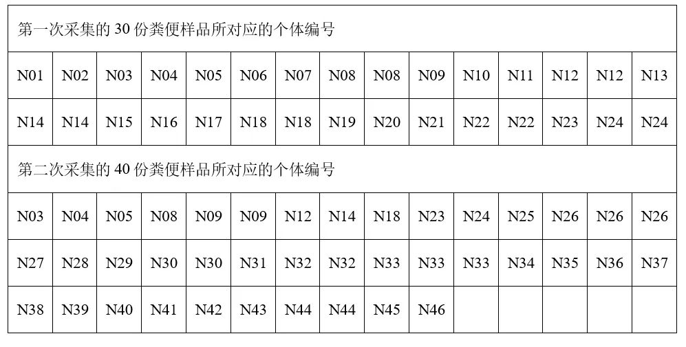 2025年北京高考生物试卷、答案和官方解析 第13张