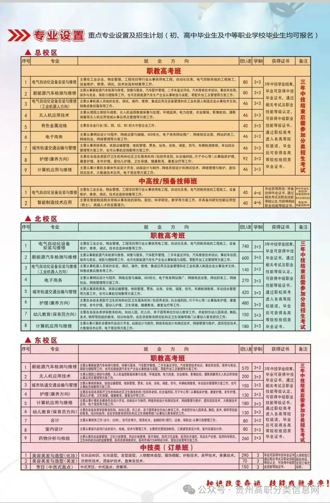 重磅!贵州省2026年中考时间定了 第2张