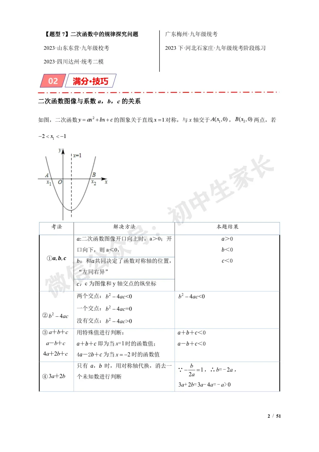 2026年中考数学【二次函数选填压轴】7类常考热点题型汇编(解析版) 第3张