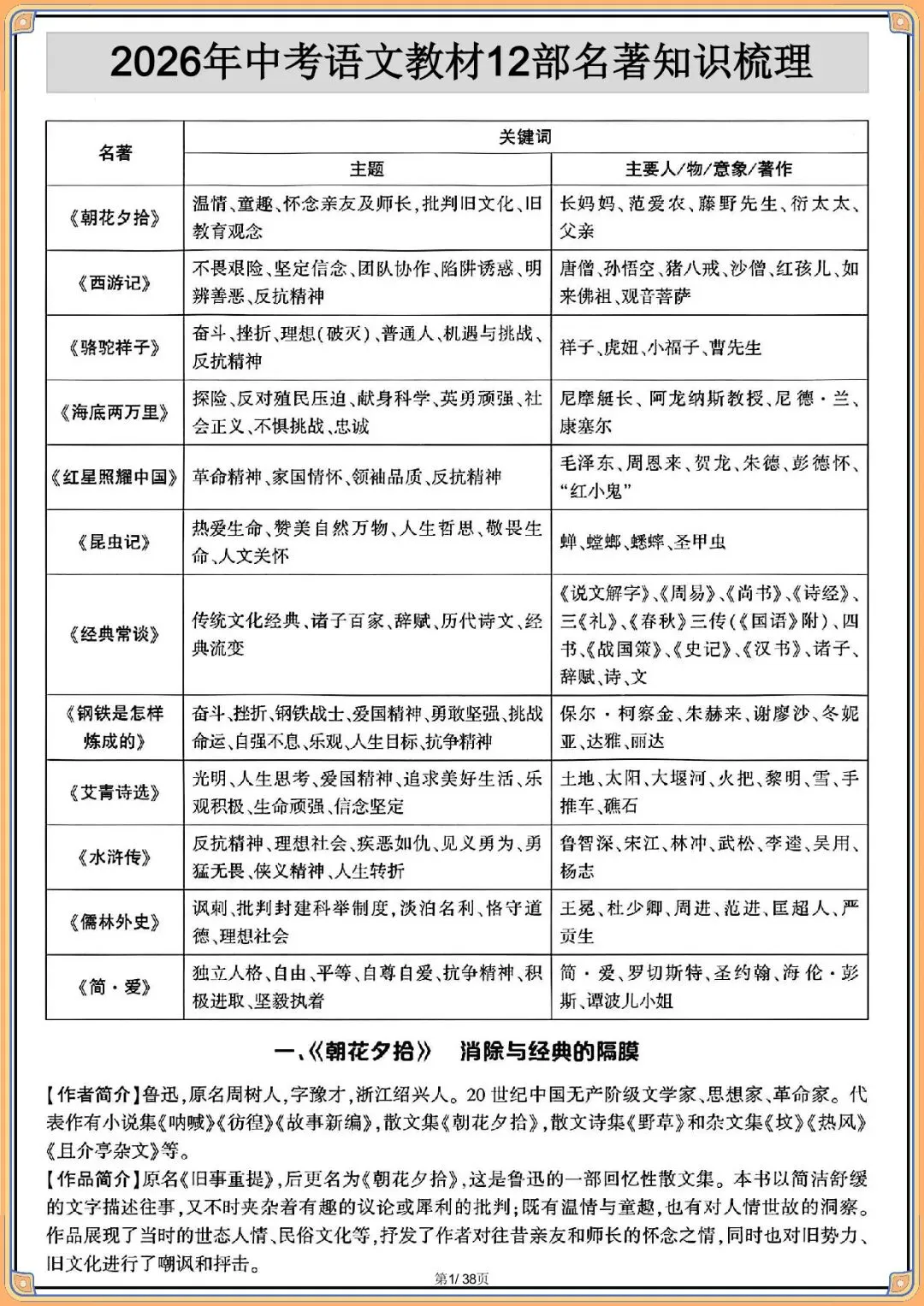 2026 中考语文教材12部名著知识梳理【背诵版】(电子版可打印) 第3张