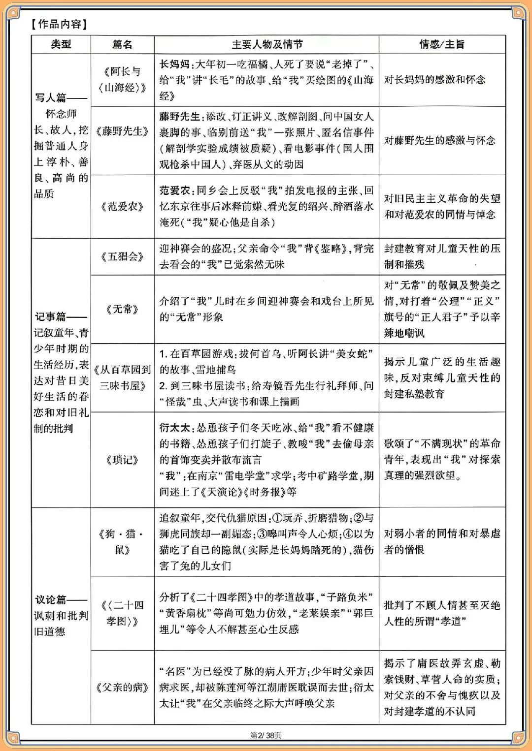 2026 中考语文教材12部名著知识梳理【背诵版】(电子版可打印) 第4张