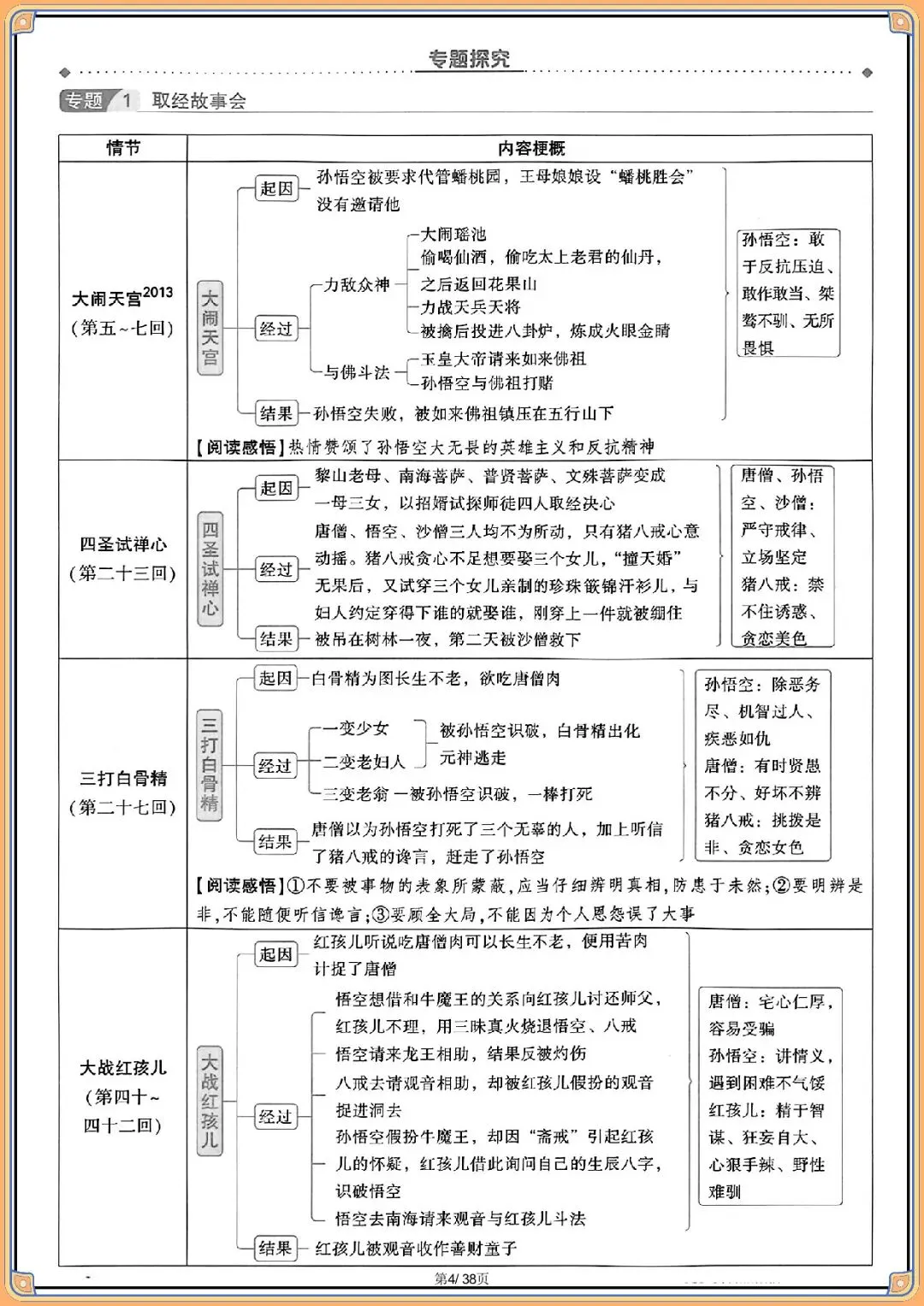 2026 中考语文教材12部名著知识梳理【背诵版】(电子版可打印) 第6张