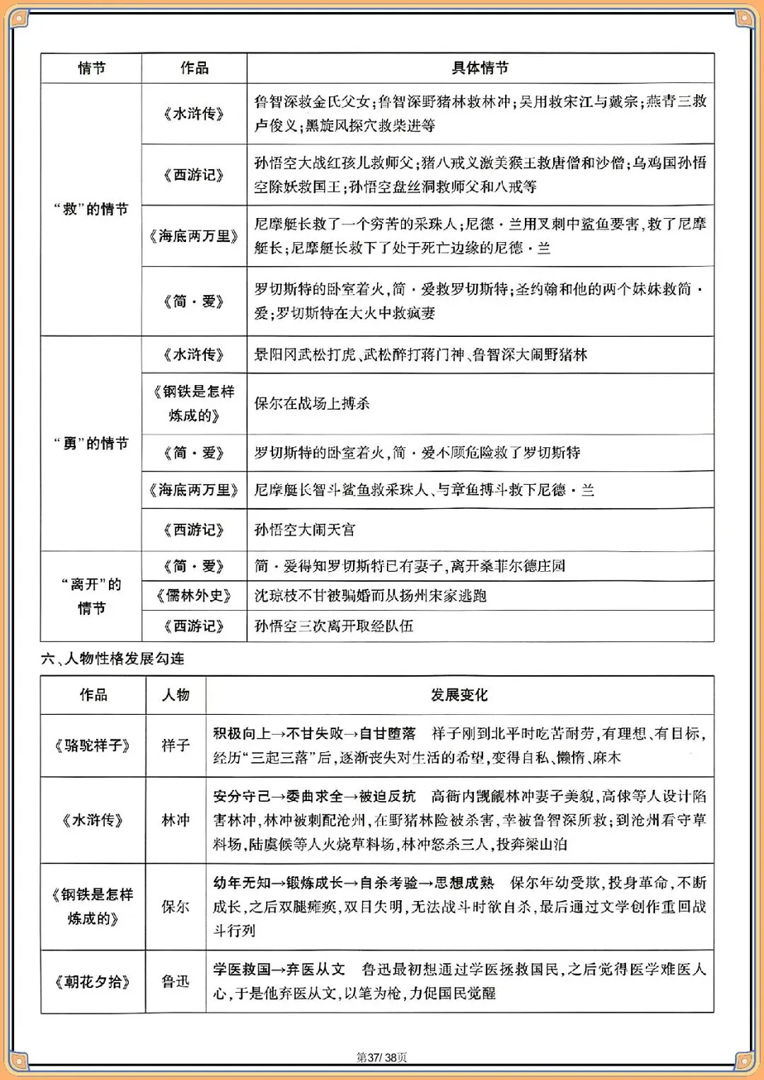 2026 中考语文教材12部名著知识梳理【背诵版】(电子版可打印) 第9张