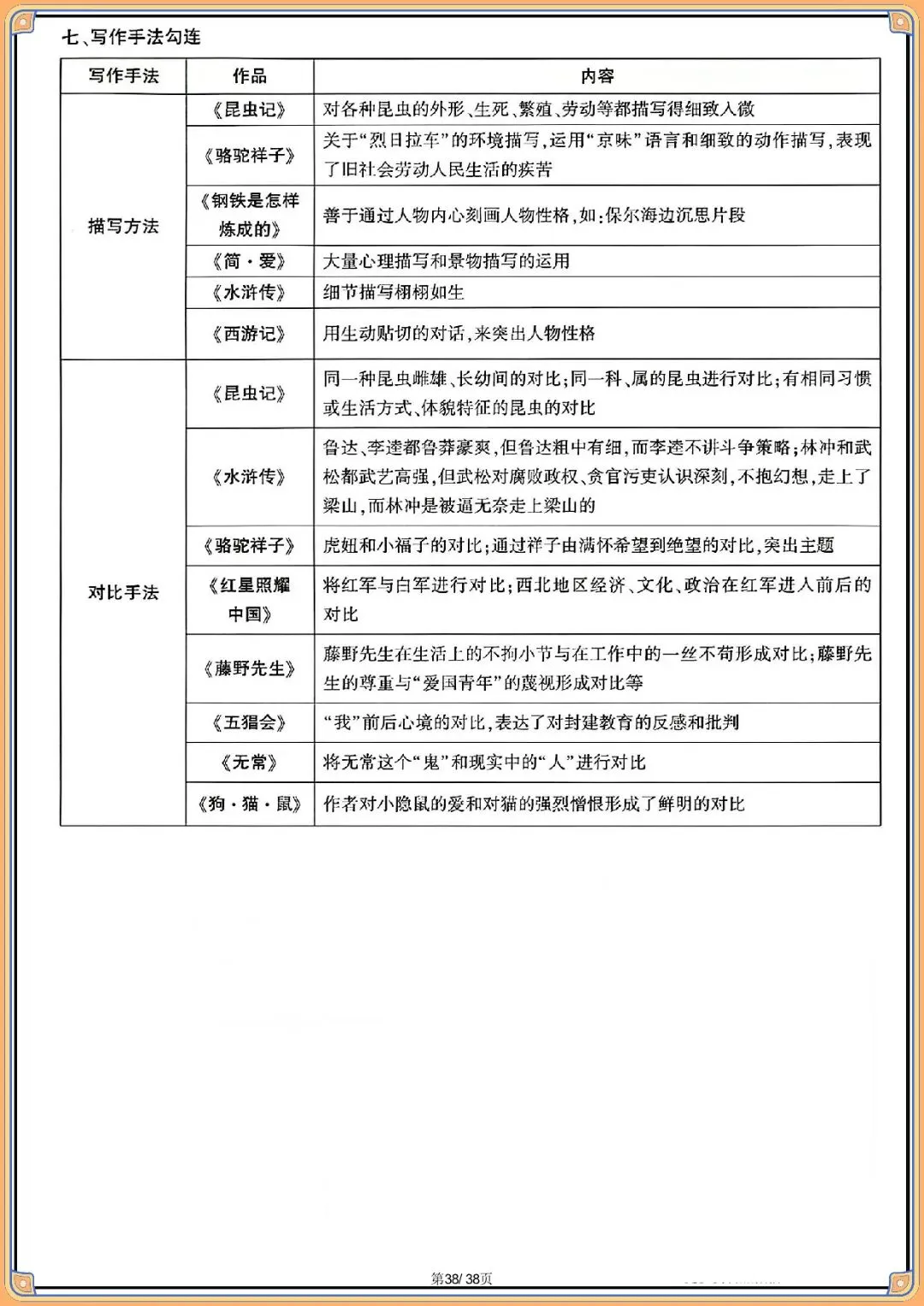 2026 中考语文教材12部名著知识梳理【背诵版】(电子版可打印) 第10张