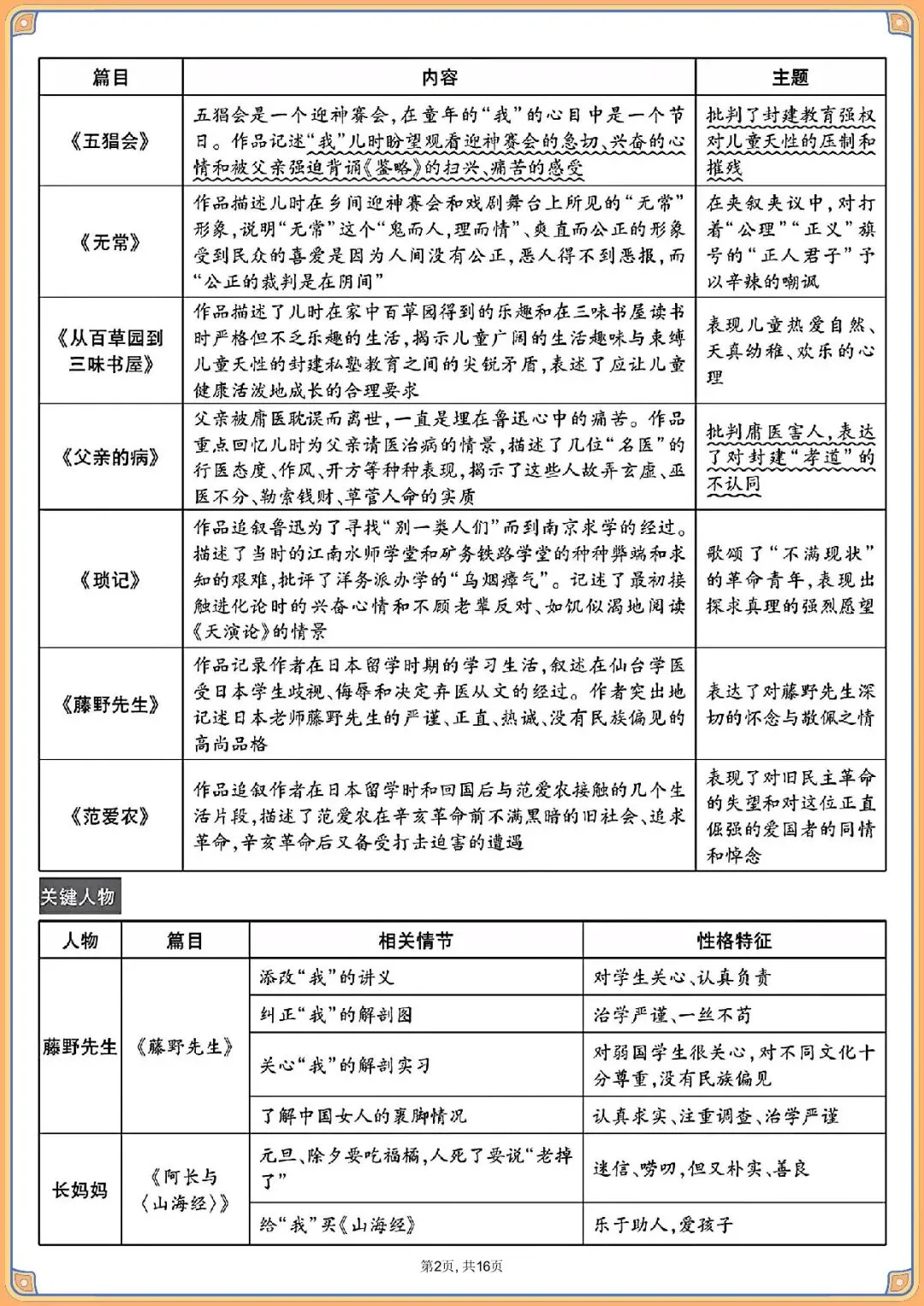 2026 中考语文教材12部名著知识梳理【背诵版】(电子版可打印) 第12张