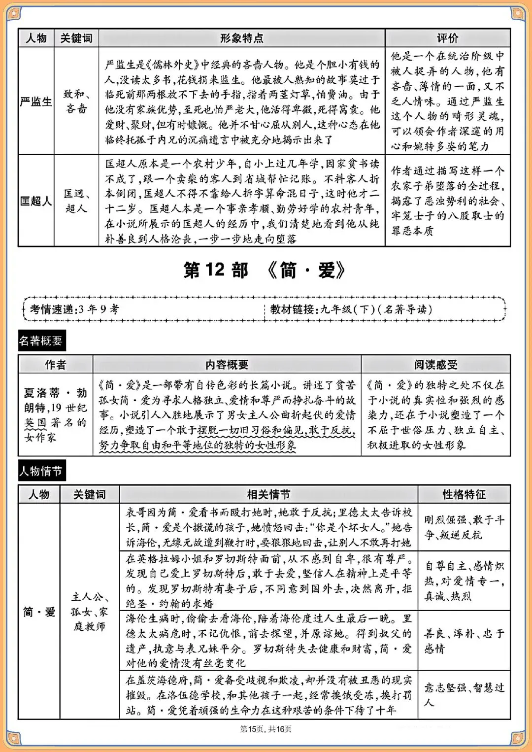 2026 中考语文教材12部名著知识梳理【背诵版】(电子版可打印) 第14张