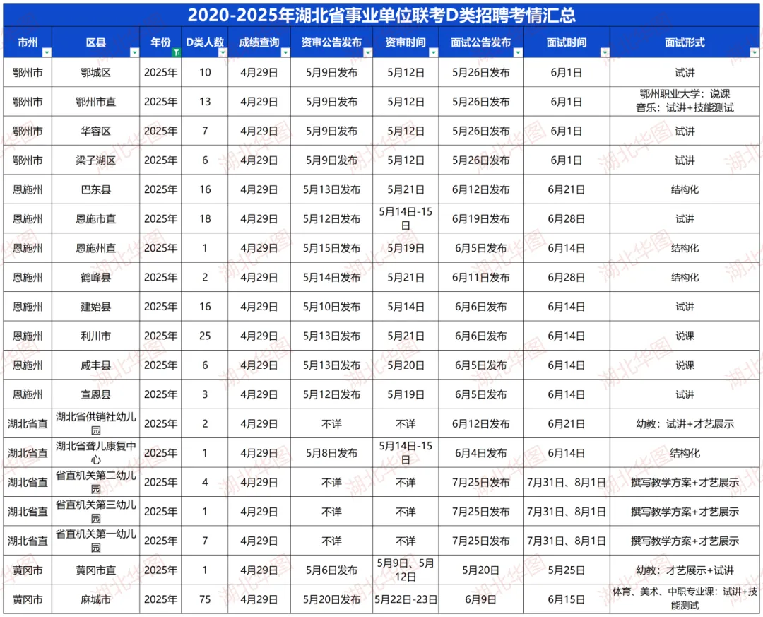 湖北事业单位各地市面试形式+真题 第16张