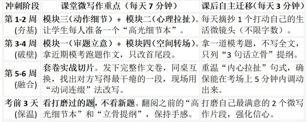 2026年中考语文考前45天微写作提分实操—— 化繁为简,用微写作撬动考场高分 第2张