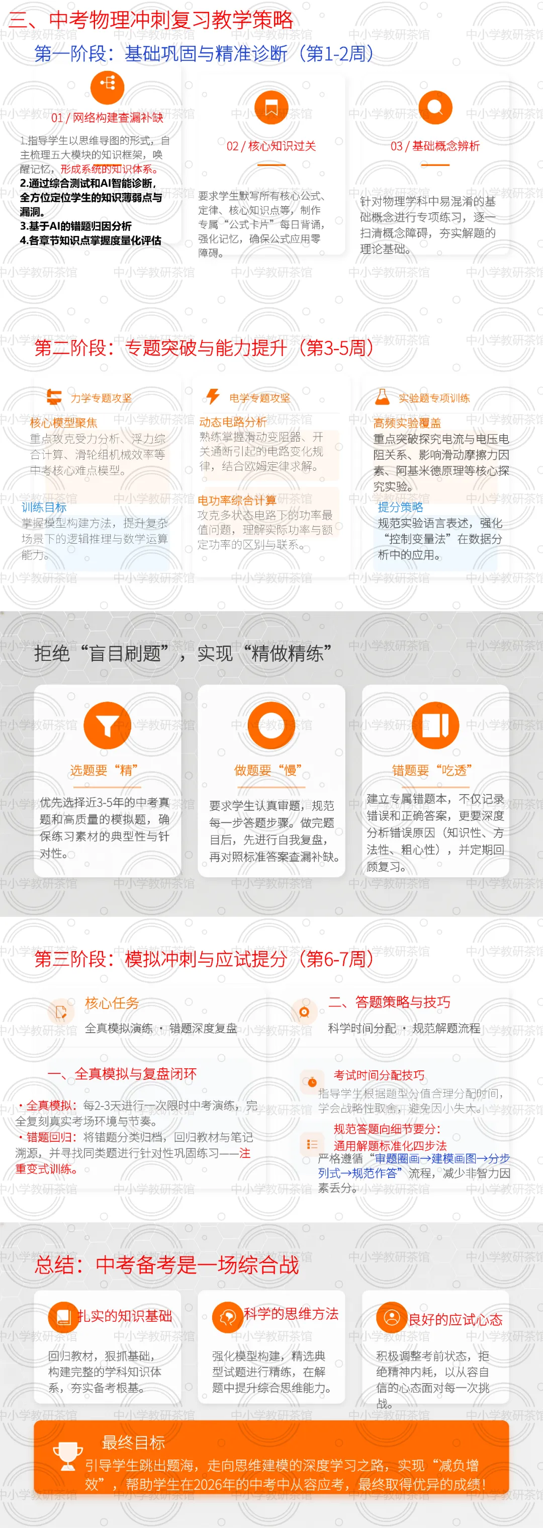 讲座|中考物理命题大改!从学困生到尖子生,这份基于命题技术的备考攻略教师必看(聆听有感) 第14张
