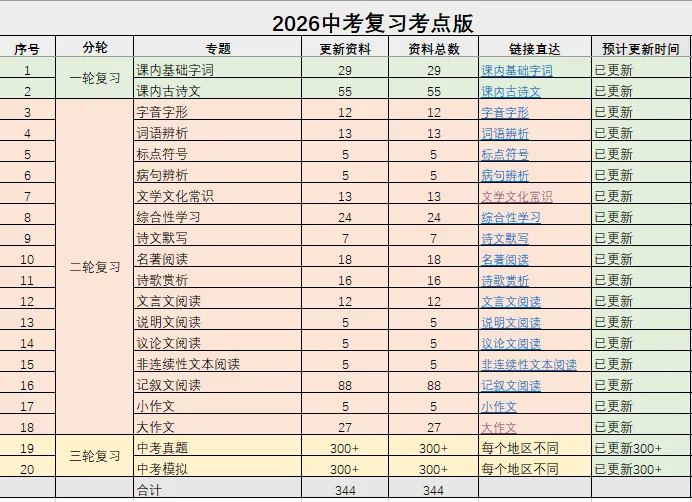 中考复习——专题练习 合集 202605 第2张