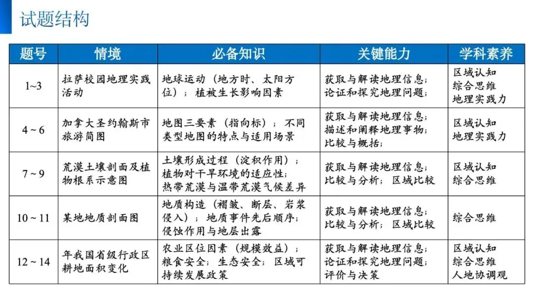 【真题解析31】2025年高考地理试题解析——江苏卷 第8张