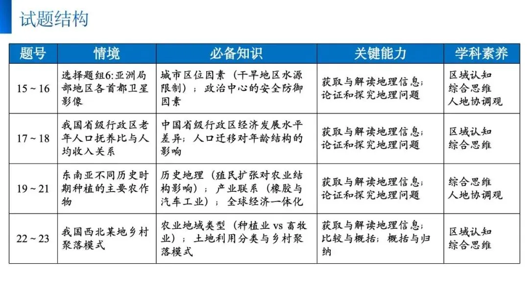 【真题解析31】2025年高考地理试题解析——江苏卷 第9张