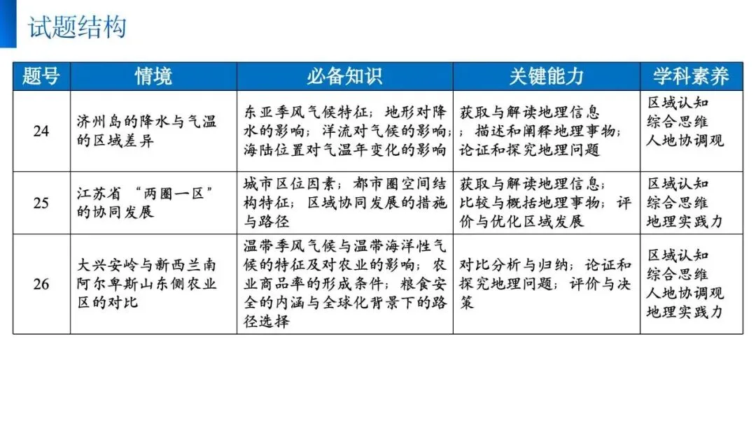 【真题解析31】2025年高考地理试题解析——江苏卷 第10张