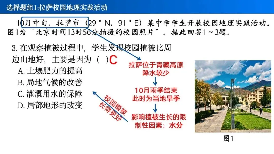 【真题解析31】2025年高考地理试题解析——江苏卷 第13张