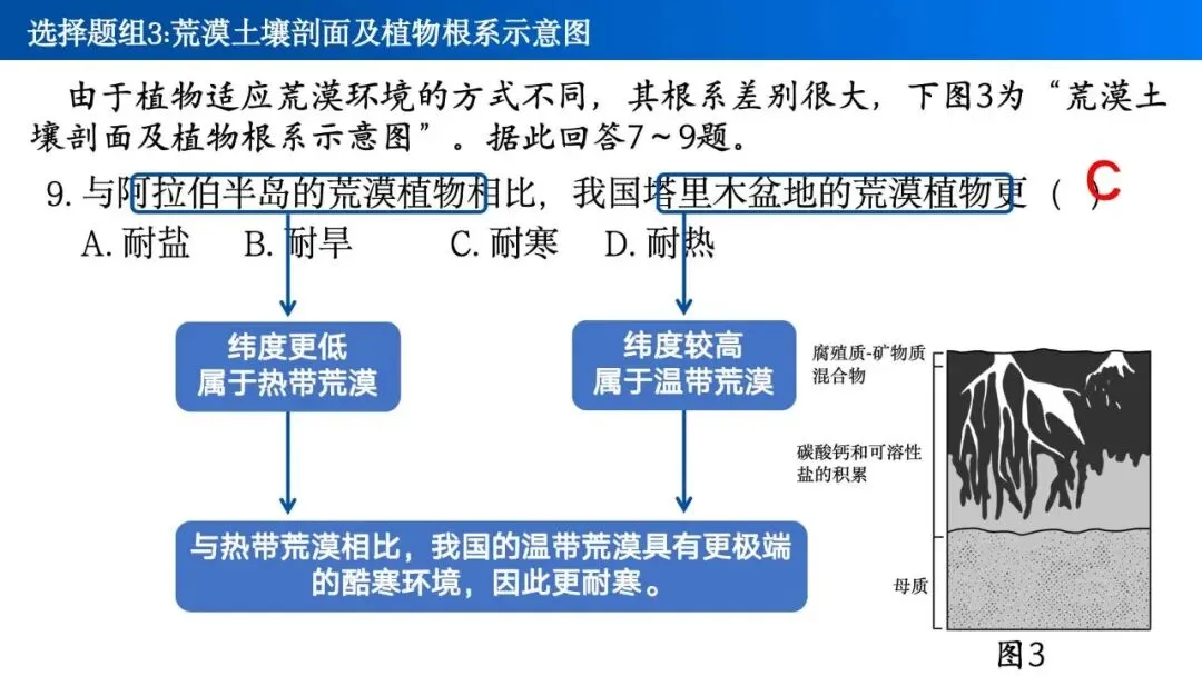 【真题解析31】2025年高考地理试题解析——江苏卷 第17张