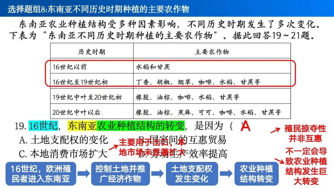 【真题解析31】2025年高考地理试题解析——江苏卷 第23张