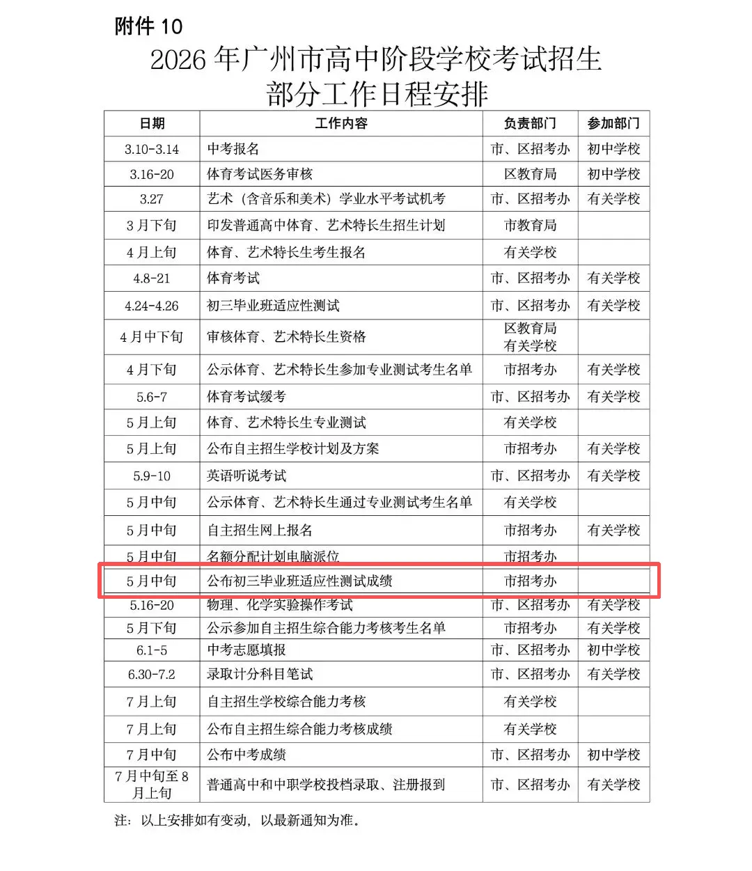广州中考一模语文试卷公布,来看看难度如何? 第5张