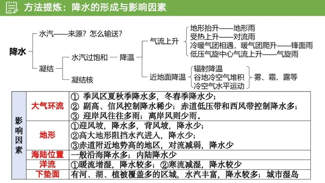 【真题解析31】2025年高考地理试题解析——江苏卷 第31张