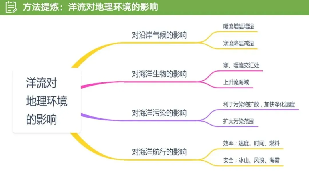【真题解析31】2025年高考地理试题解析——江苏卷 第33张
