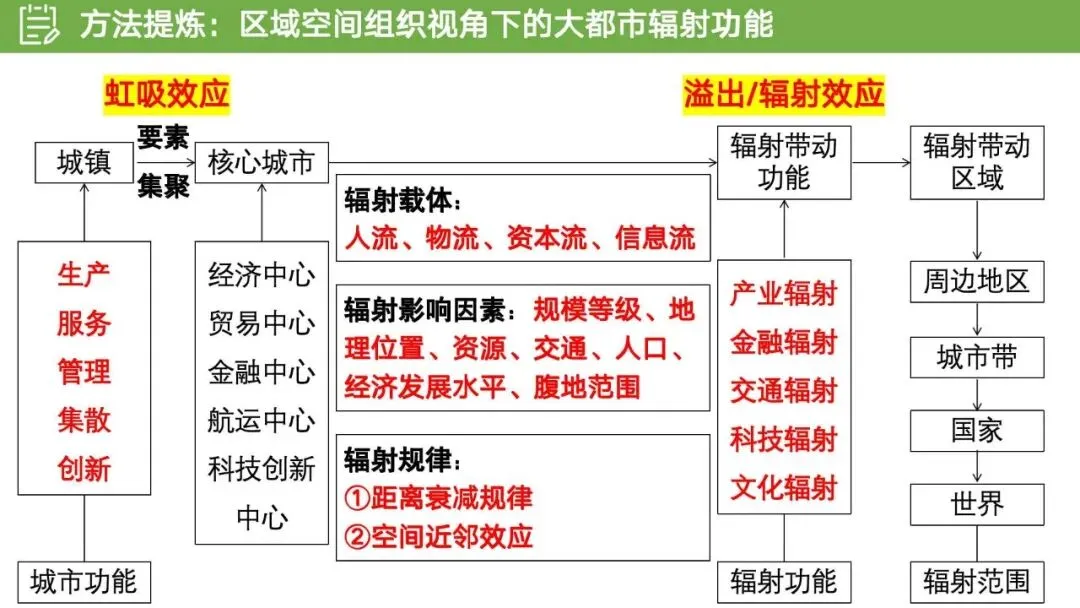 【真题解析31】2025年高考地理试题解析——江苏卷 第37张
