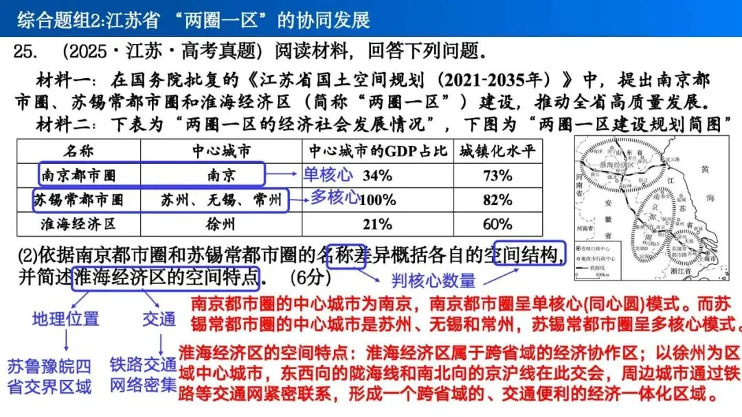 【真题解析31】2025年高考地理试题解析——江苏卷 第38张
