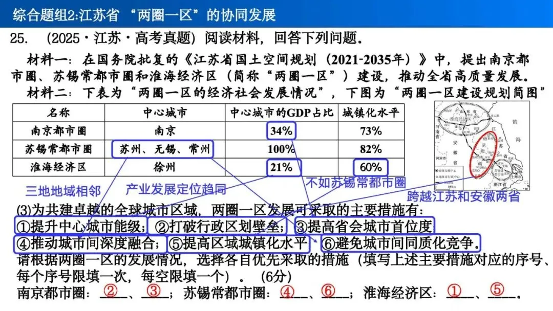 【真题解析31】2025年高考地理试题解析——江苏卷 第40张
