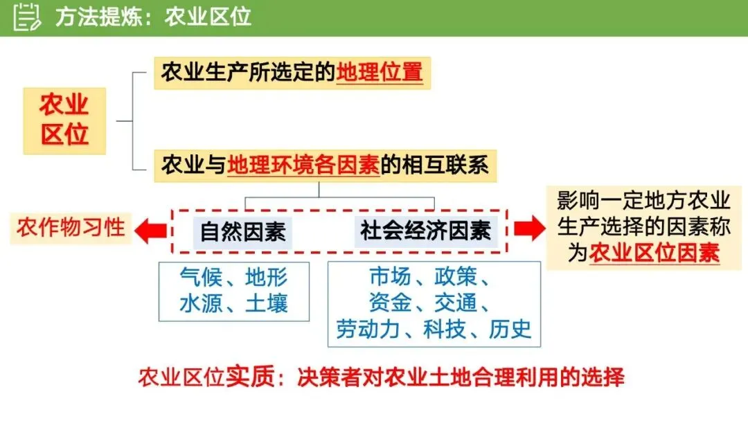 【真题解析31】2025年高考地理试题解析——江苏卷 第44张