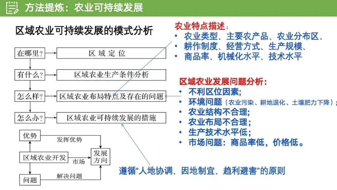 【真题解析31】2025年高考地理试题解析——江苏卷 第46张