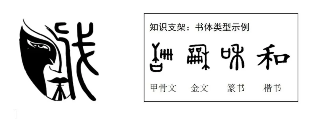 【中考阅读指导】大美戏剧校园行(综合性学习)黑龙江齐齐哈尔2025 第4张