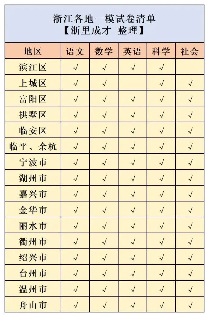 最全78份试卷!26年4月浙江各地区中考一模试卷来了! 第2张